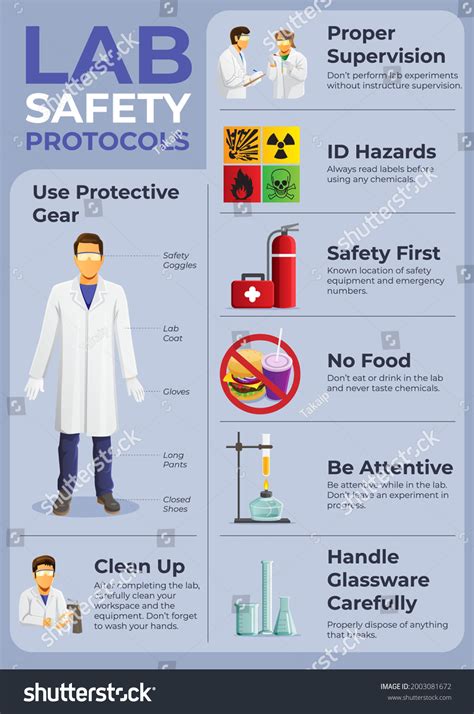 lab safety poster   wwwelevatein