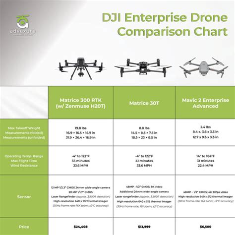 dji enterprise drone    advexure