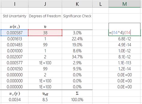 calculating effective degrees  freedom isobudgets