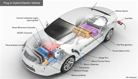 alternative fuels data center   plug  hybrid electric cars work