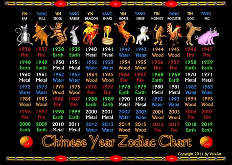 chinese year zodiac chart years       amazonca