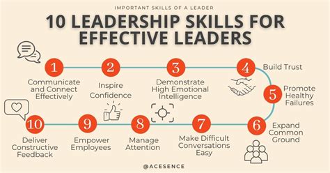 leadership skills  effective leader  acesence