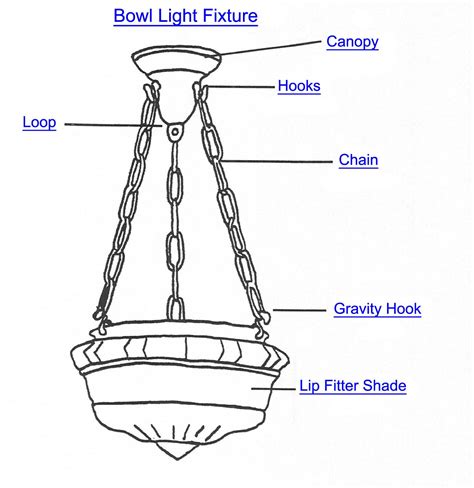 bowl light fixture part index