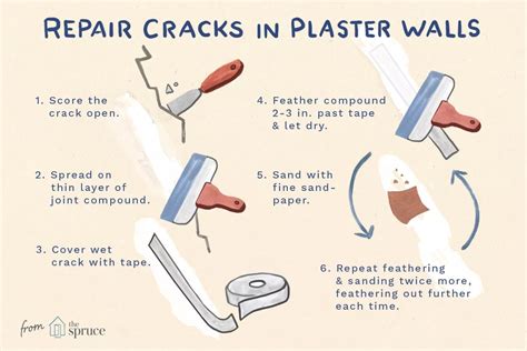 instructions    repair cracks  plaster walls