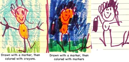 preschool  kindergarten drawing tips kindergarten lessons