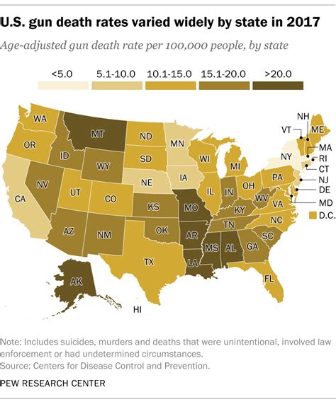 gun deaths in the u s 10 key questions answered pew research center
