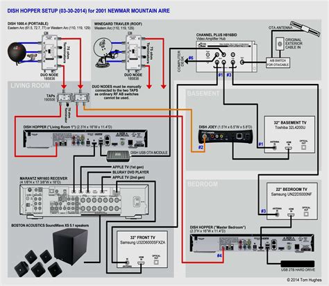 dish vipk wiring diagram cadicians blog
