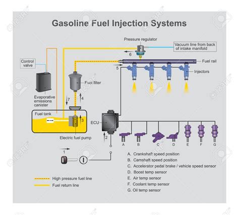 gasoline fuel injection system   introduction  fuel  royalty  cliparts vectors