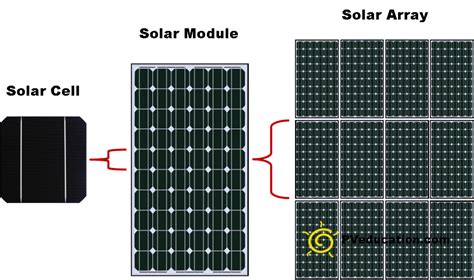 solar cell solar module solar array pveducationcom