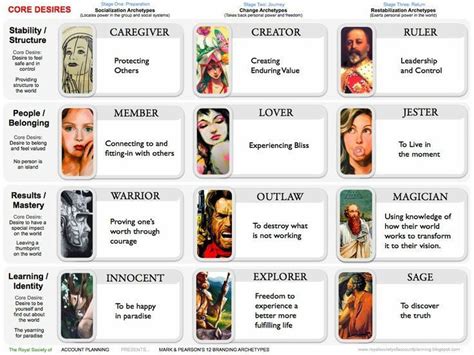 image result for activist archetypes in movies archetypes jungian