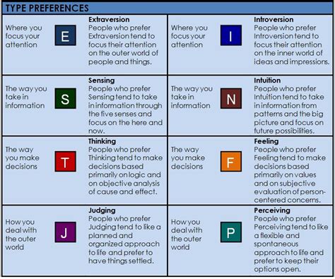 find  mbti type profile univertis