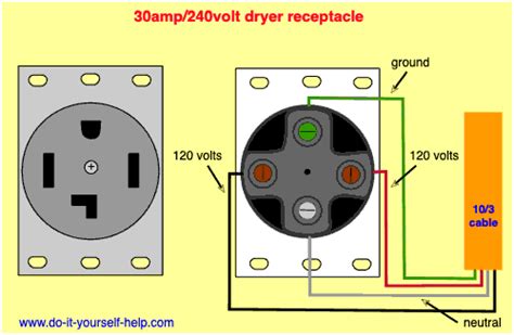 wiring diagram    amp  volt outlet  clothes dryer outlet wiring home electrical