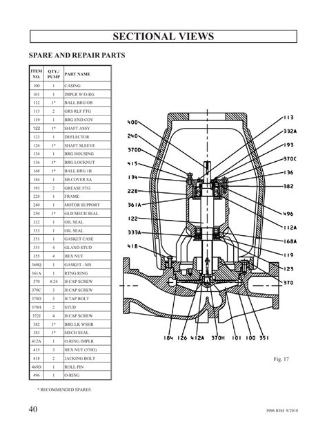 spare  repair parts goulds pumps  iom user manual page