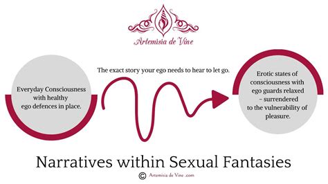 sexual fantasies the exact story needed for ego to let go