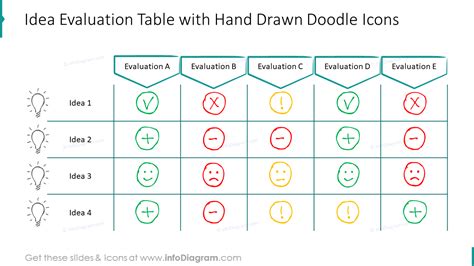 idea evaluation table  hand drawn doodle icons