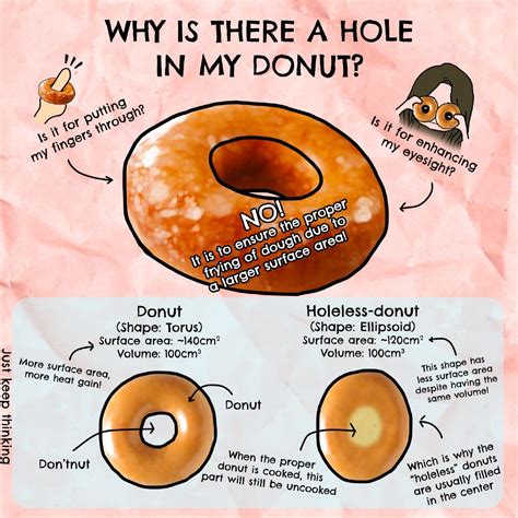 why do donuts have holes donut shape donuts holes