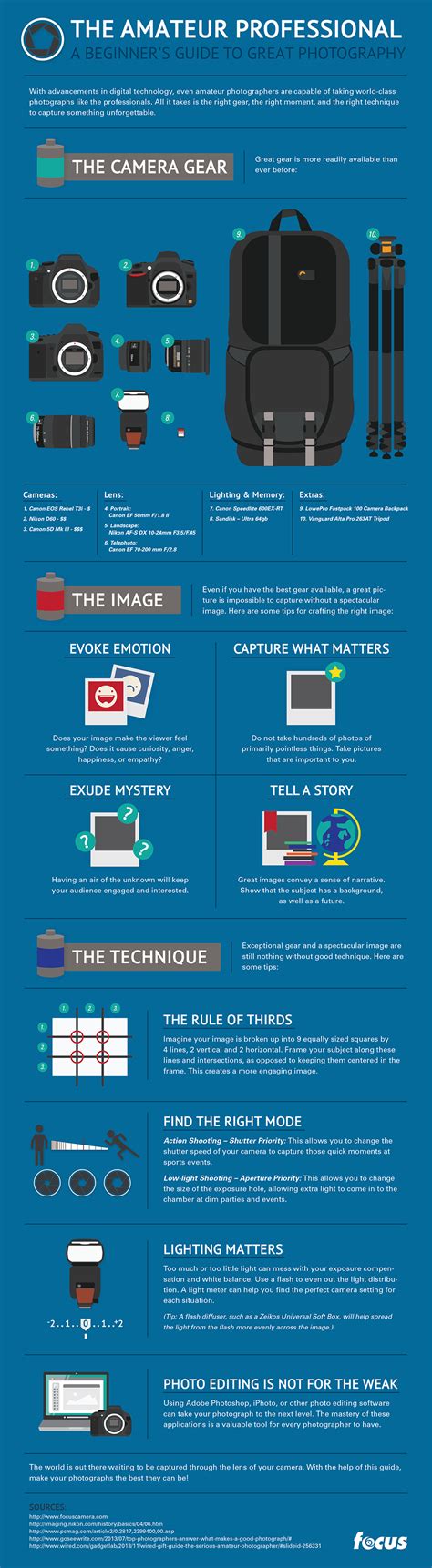 60 Infographics And Cheat Sheets Every Photographer Needs