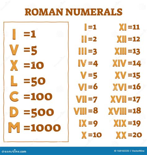 roman numerals vector illustration  numbers  letters counting system stock vector