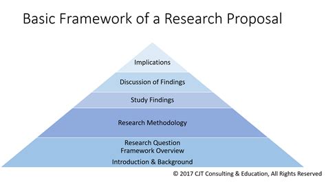 theory  frame  research study nursing education expert