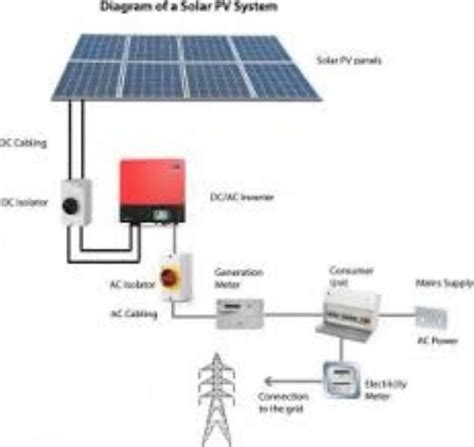 grid tied solar system capacity kwp  mwp rs  kilowatt switching avo electro power
