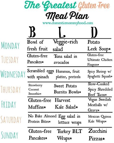 greatest gluten  meal plan domestic mommyhood