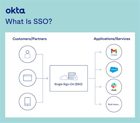 single sign  sso     work okta