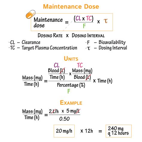maintenance dose purpose  maintenance dose   dose required  maintain  target plasma