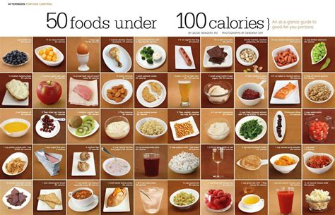 beauty health magazine      calories  eat  day