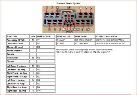 honda civic  stereo wiring diagram