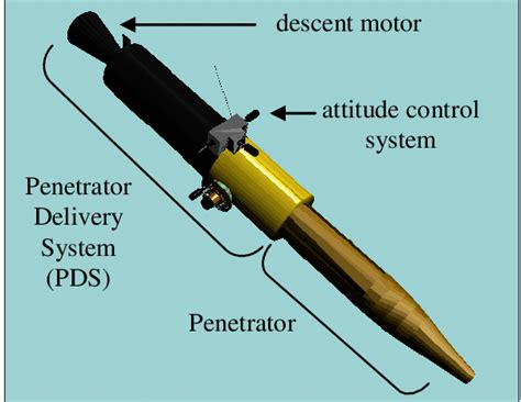 preliminary concept  penetrator descent module dm   scientific diagram