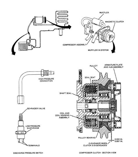 figure  compressor components