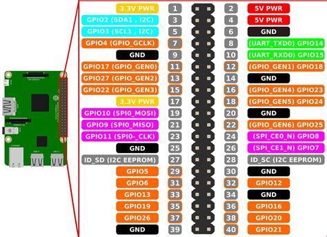 mengenal single board komputer raspberry pi  model  lab elektronika