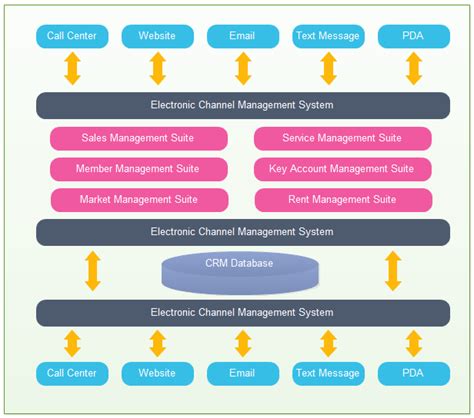 crm application architecture examples  templates