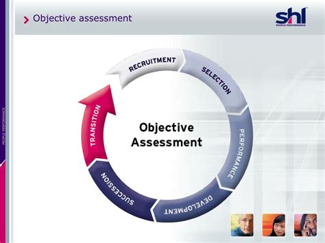 objective assessment powerpoint    id