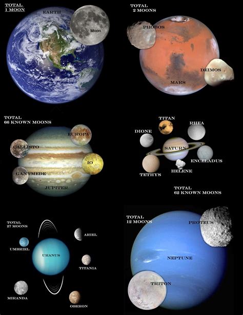 planets  moons space science earth science science  nature