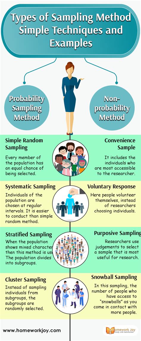 types  sampling methods simple techniques  examples