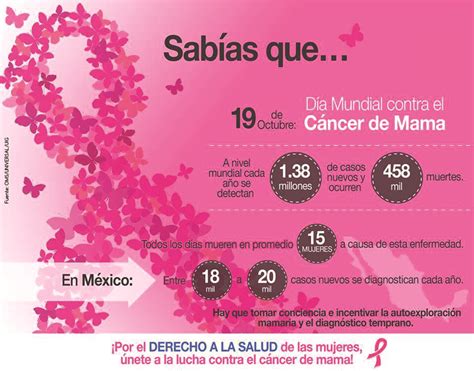 día mundial contra el cáncer de mama