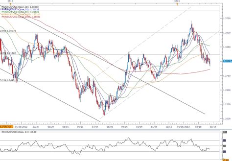 forex eur usd trading the u s consumer price report