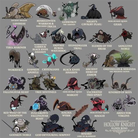 elden ring bosses  hollow knight characters part