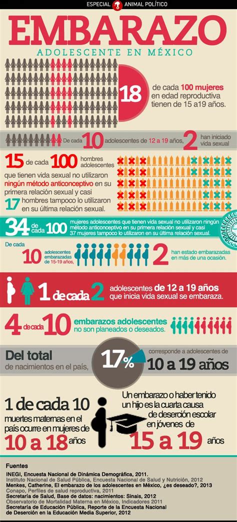 pin on infografías