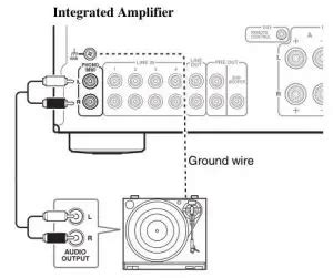 onkyo     integrated amplifier connecting  turntable