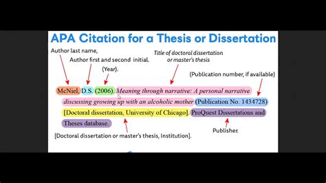 cite  thesis  dissertation   style youtube