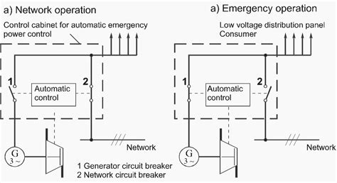 standby generators work    dimension  eep