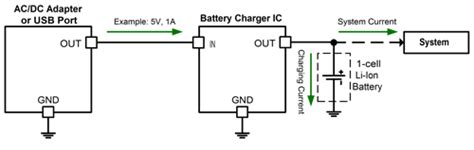 fundamentals  battery charging part  electronic products
