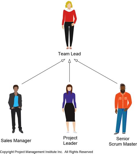 projectmanagementcom  team lead role  types  teams