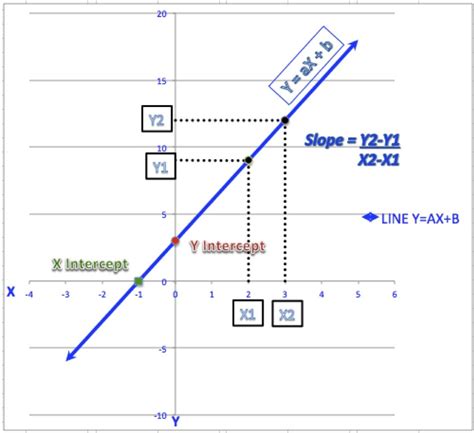 intercept formula linear regression  ingenious ways      intercept formula