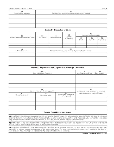 Form 5471 Schedule O Organization Or Reorganization Of