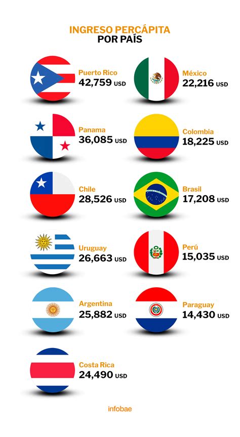 colombia entre los países más ricos de latinoamérica infobae