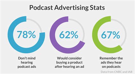 podcast advertising ultimate guide  podcast ads
