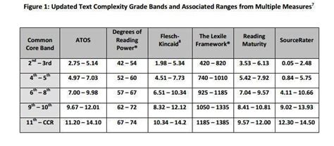 meaning  lexile levels learnist text complexity lexile read